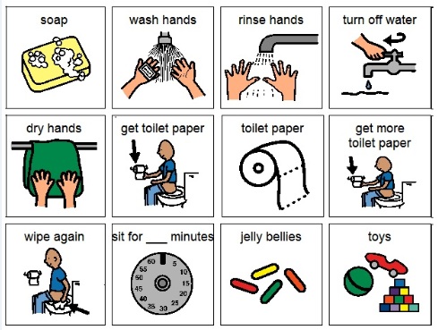 Steps for Potty Training Visual