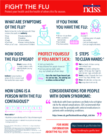 How Long Is the Flu Contagious?