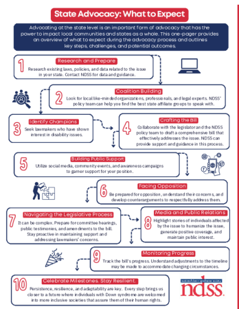 Advocacy Resources | National Down Syndrome Society (NDSS)